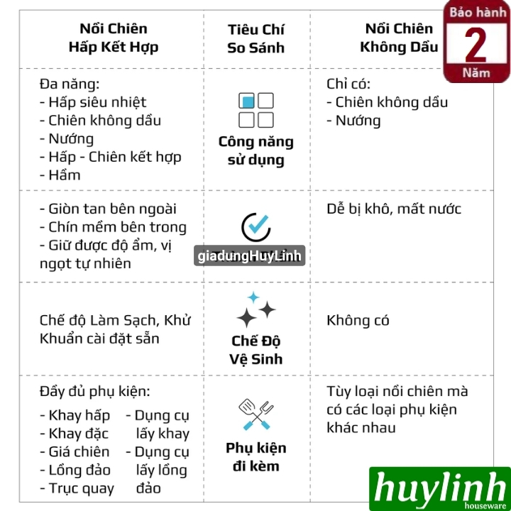 [Mới 2025] Nồi chiên không dầu - hấp hơi nước Olivo SF1600 - 16 lít - 70 menu 6