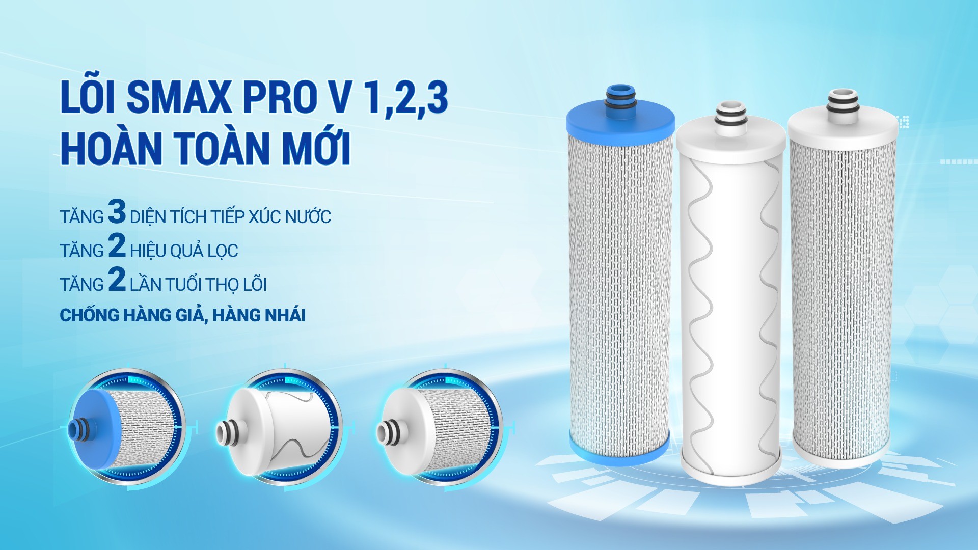 Máy lọc nước Karofi KAQ-C06: Hệ lõi lọc thô Smax Pro V 1,2,3 hoàn toàn mới