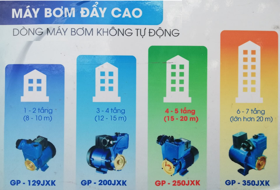 MÁY BƠM PANASONIC DÒNG ĐẨY CAO