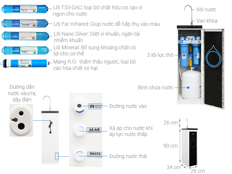 Thông số kỹ thuật Máy lọc nước RO Karofi K8RO-H 8 lõi