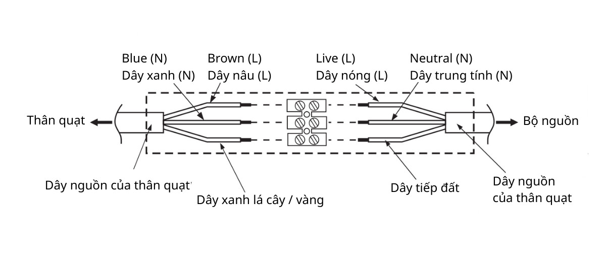 Biểu đồ đấu dây