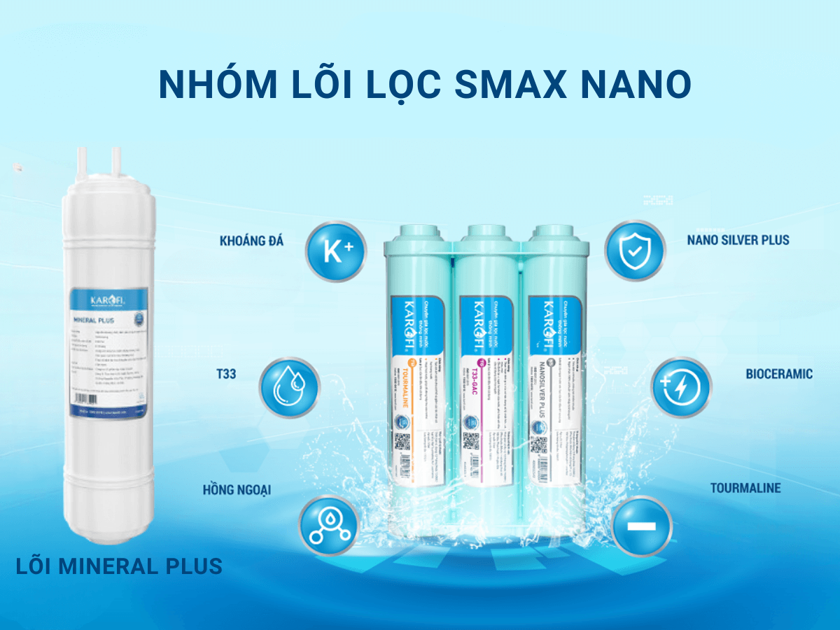 Nhóm lõi lọc hiệu suất cao Smax